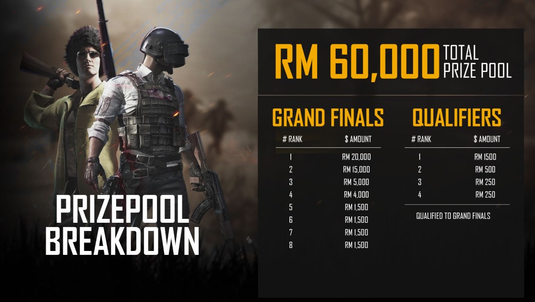2026 PUBG Mobile betting beginner guide for new players